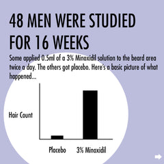 minoxidil and beard growth graph