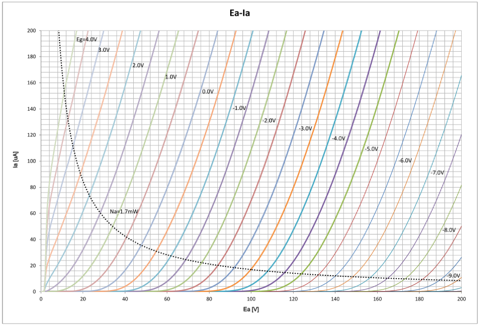 Figure 1 - Plate Characteristics