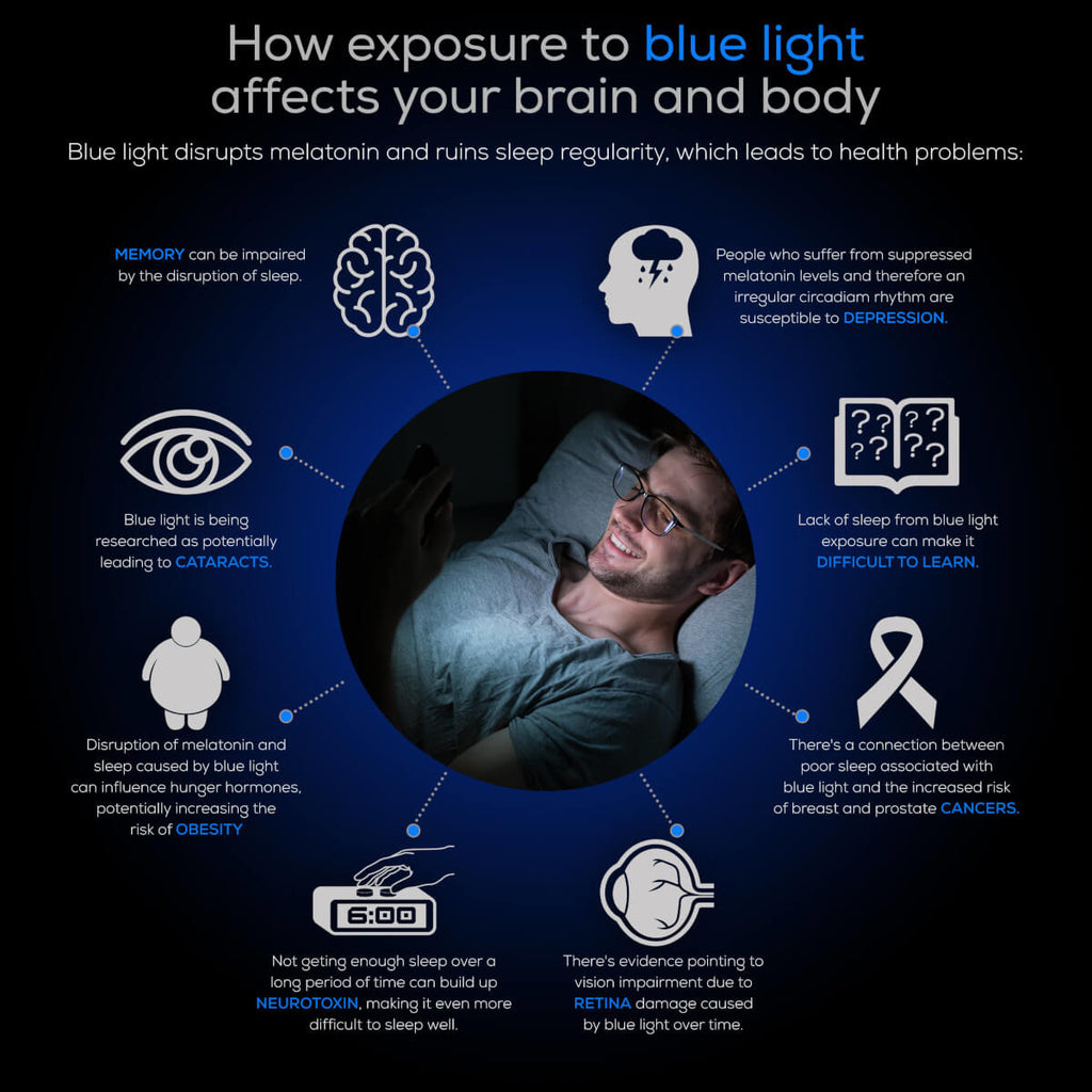 How exposure to blue light affects your body