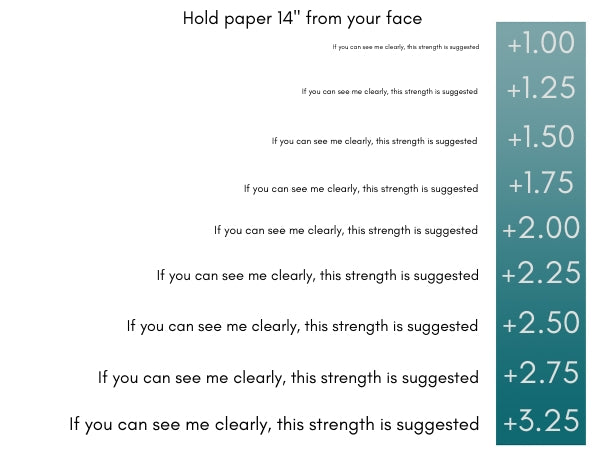 Reading Glasses Strenth Infographics