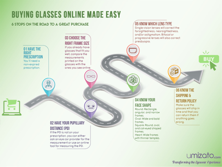 6 steps to buy prescription glasses online infographic