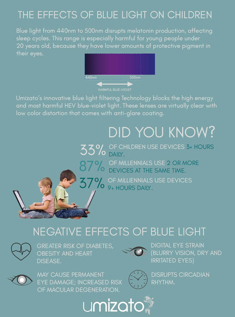blue light glasses infographics