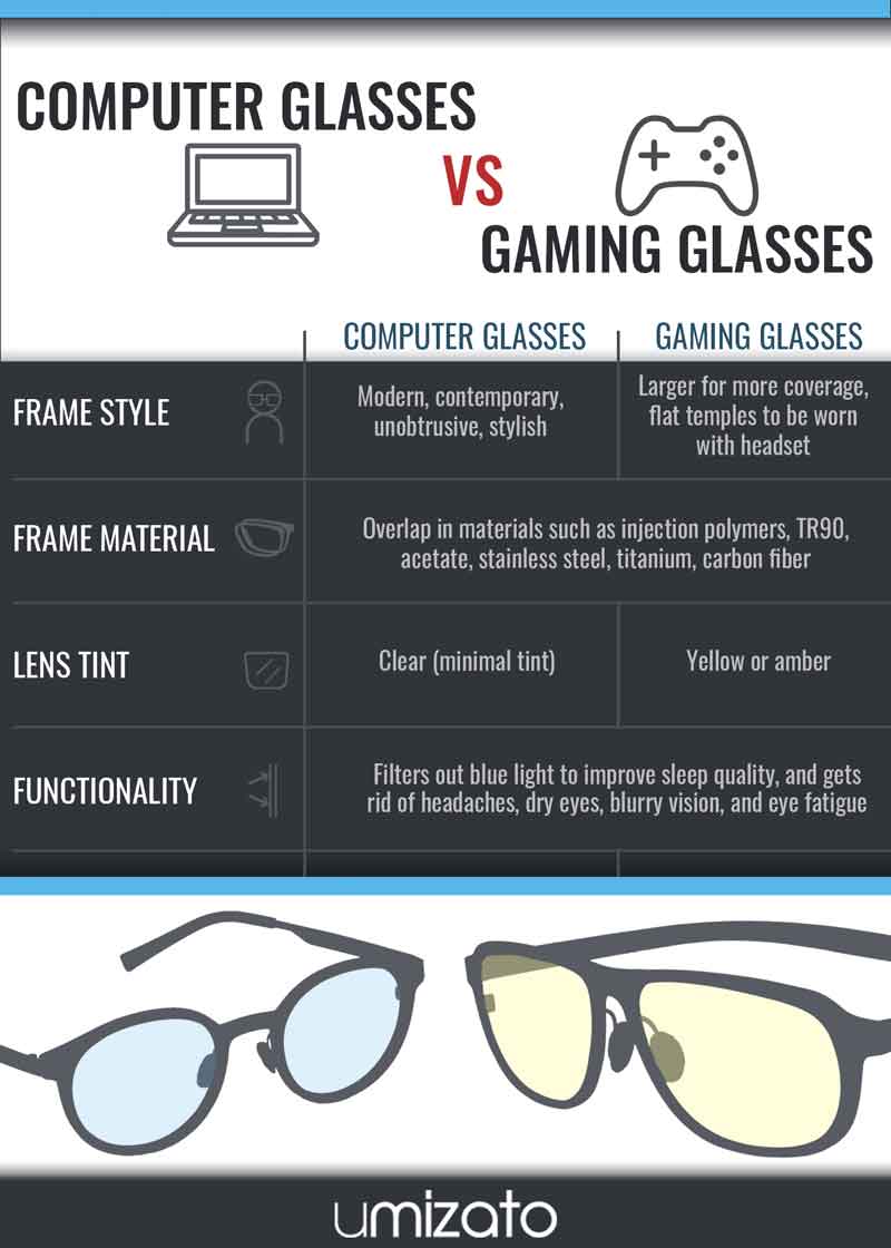 Computer glasses vs gaming glasses infographic