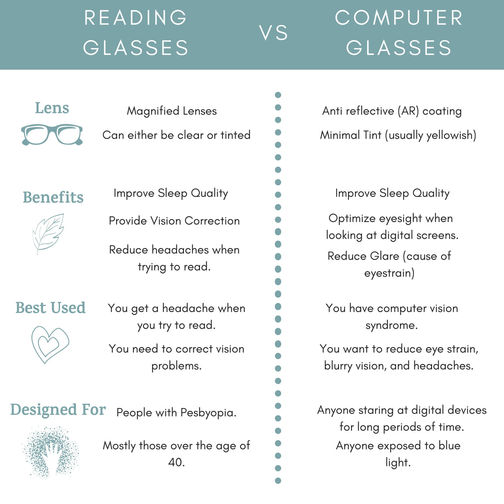 Computer Glasses VS Reading Glasses