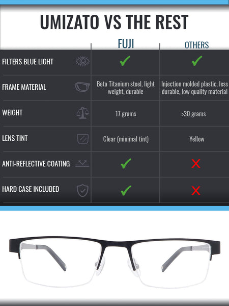 Fuji blue light blocking glasses comparison infographic
