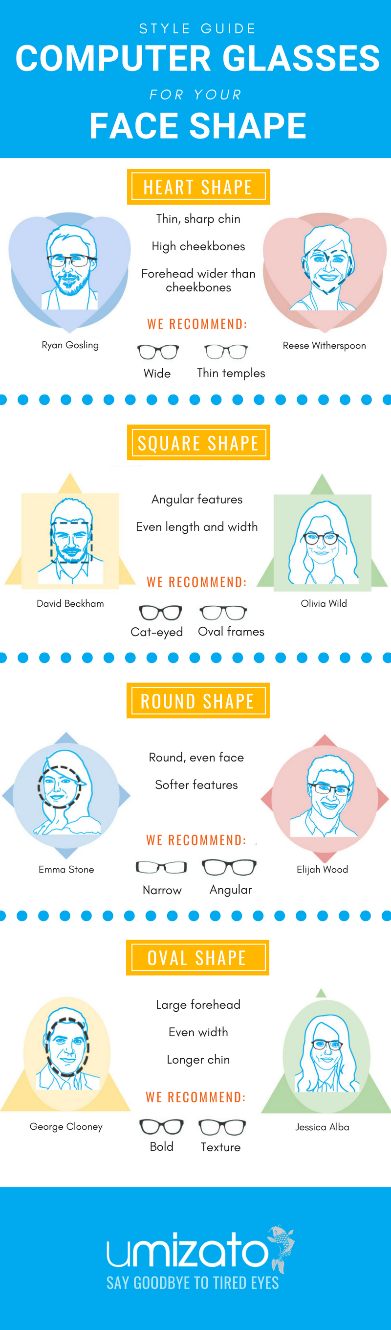 How to find the right computer glasses for your face shape infographic | Umizato
