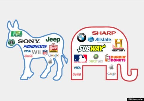 Republicans v. Democrats by brand loyalty