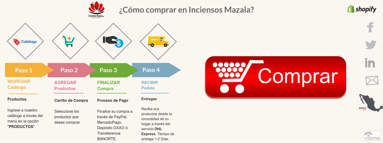 guia de compras - inciensos mazala