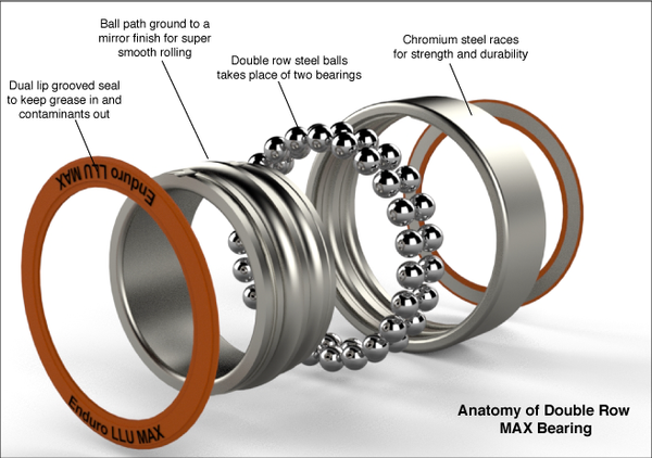 enduro max bearings