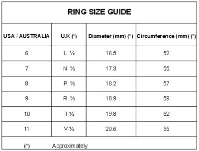 ring sizing chart