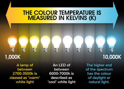 colour temperature from light bulbs block blue light
