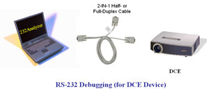 RS-232 Debugging (for DCE Device)