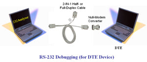 RS-232 Debugging (for DTE Device)