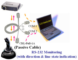RS-232 Monitoring (with direction & line state indication)