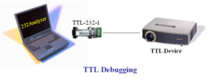 TTL Debugging