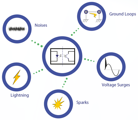 surge protectors