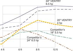 Austin chart 1