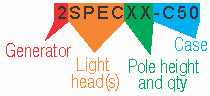 Lentry Light model numbers explanation