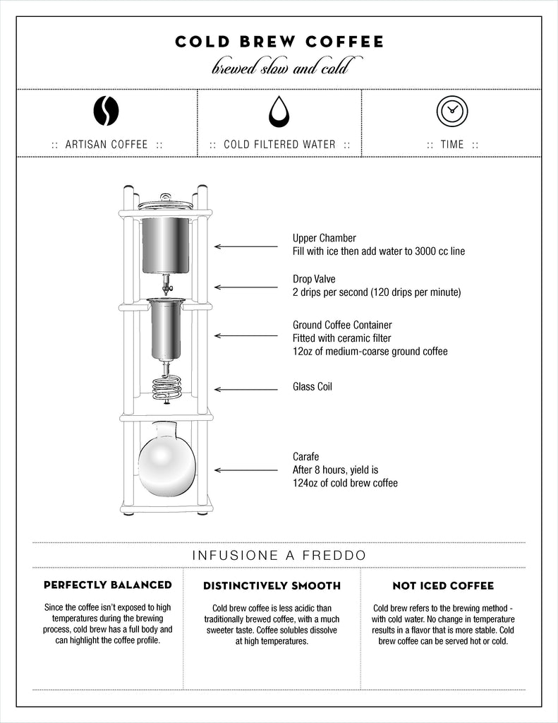 Caffe Umbria Cold Brew Information - How is Cold Brew Different?