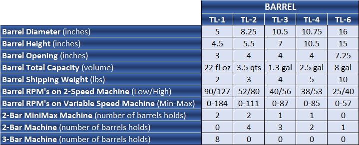 Rotary Tumbler Barrel Chart