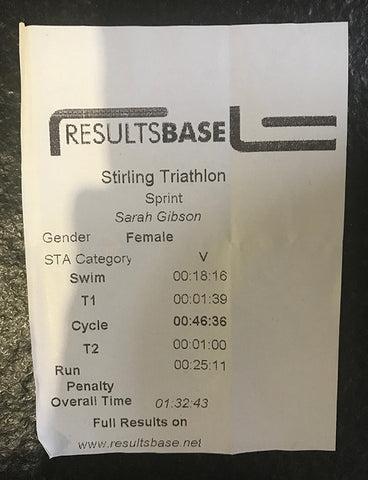 Lomond Paper Co. - Stirling Triathlon