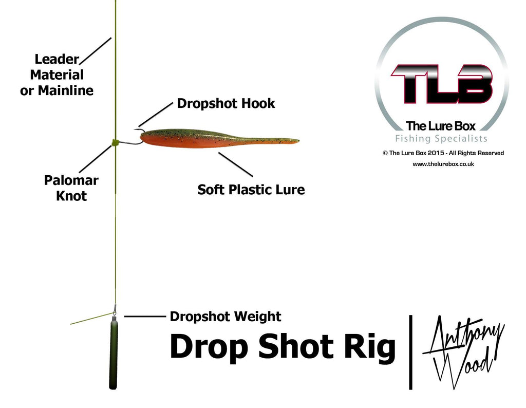 Dropshot Diagram 