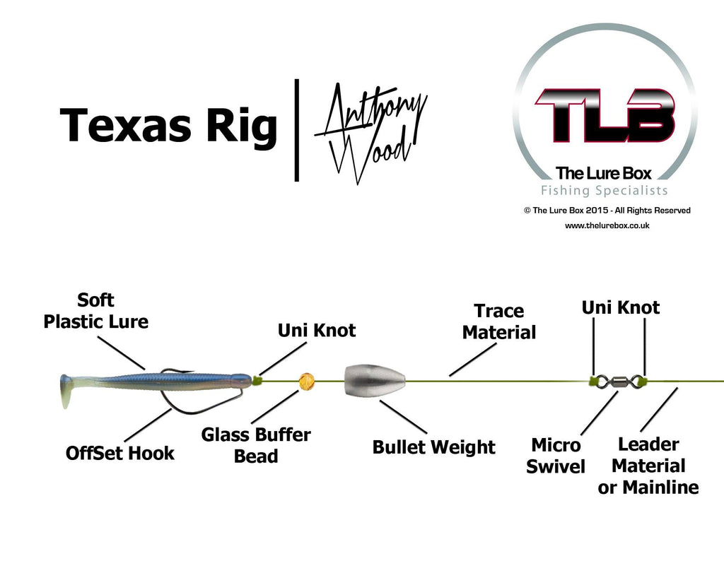 Texas Rig Diagram 