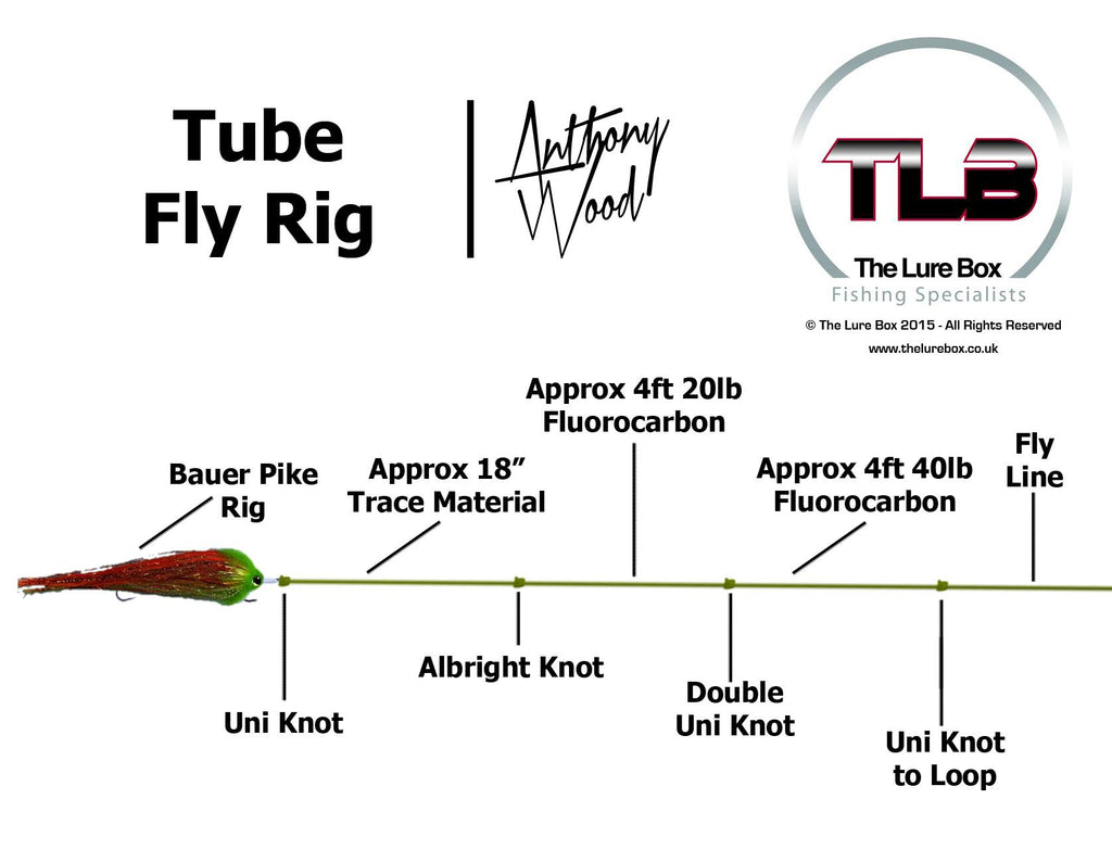 Tube Fly Rig Diagram 