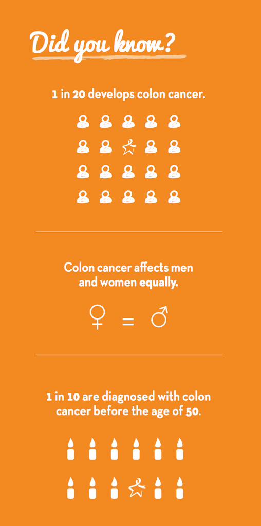 Colon Cancer - Did You Know?