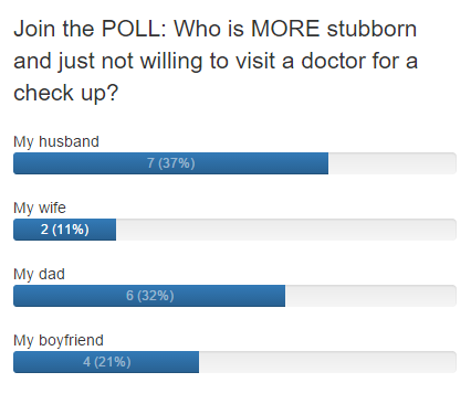 Poll results for blood test online