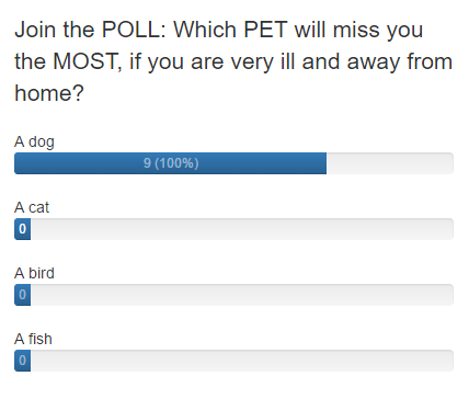 Poll Results for wellness program