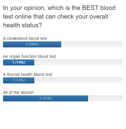 Poll results for health report