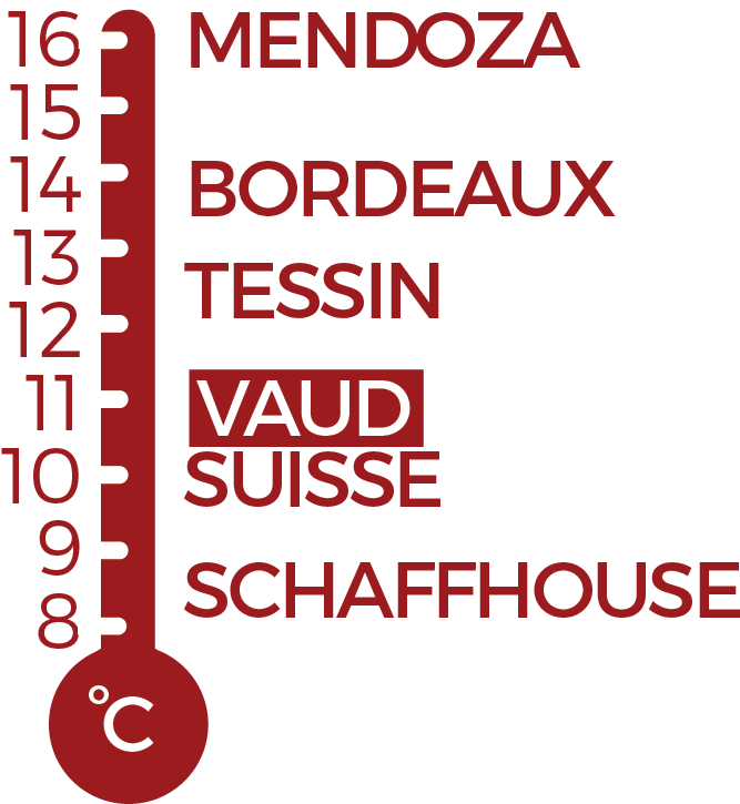 Température Vaud