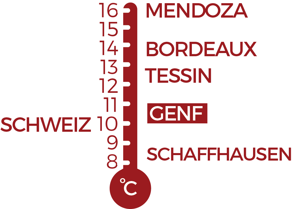 DURCHSCHNITTSTEMPERATUR GENF