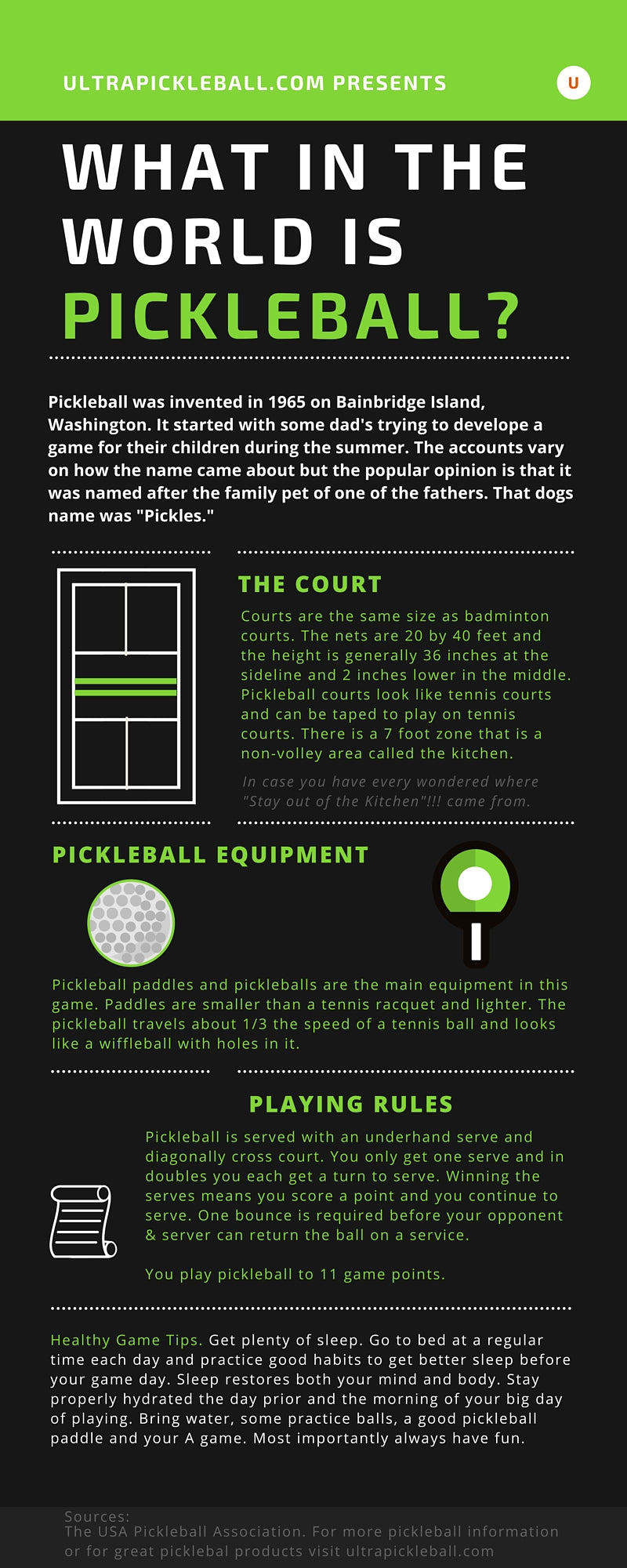 Pickleball Reviews, Blog & News Ultra Pickleball