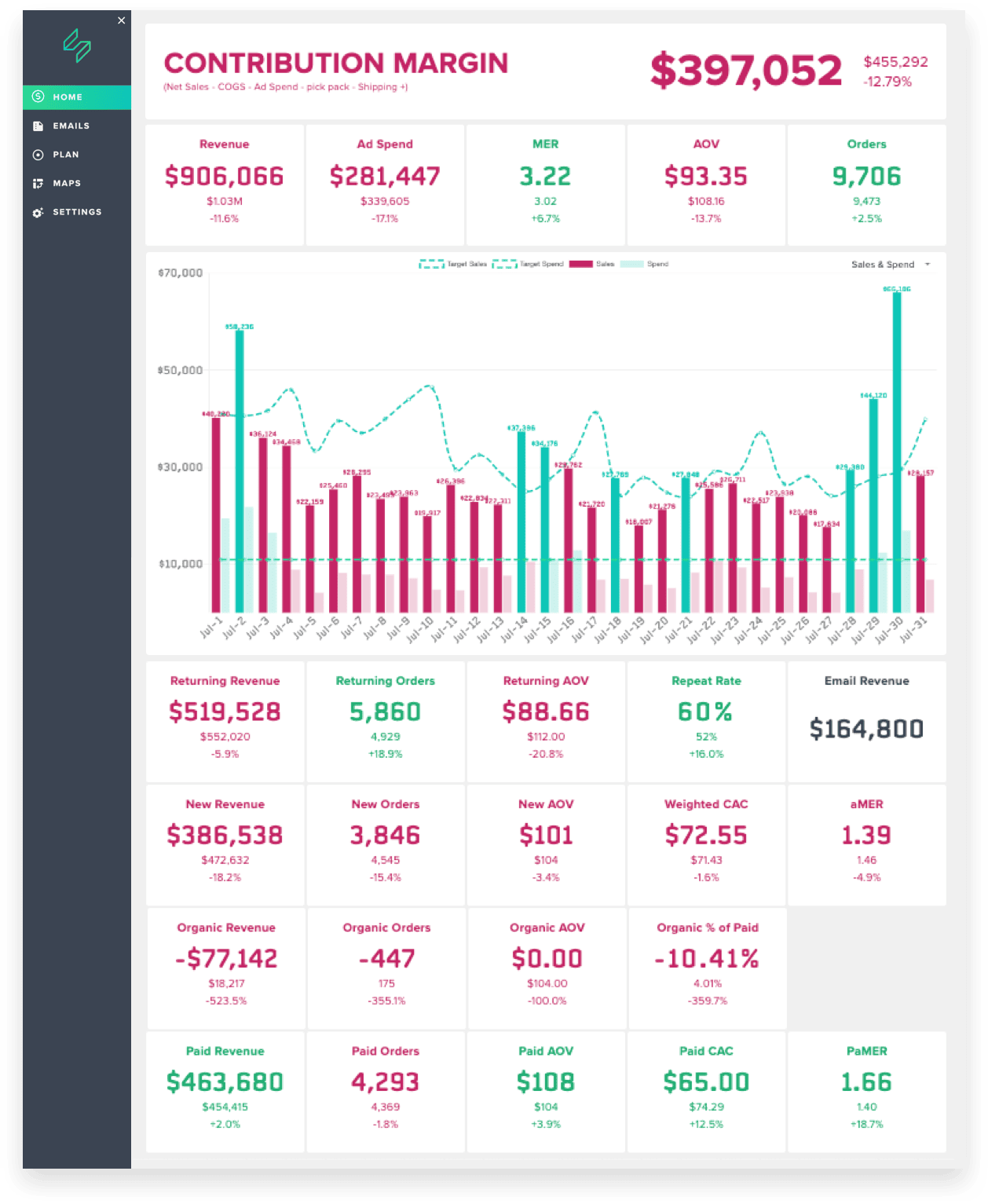 CTC growth map and Custom Statlas dashboard preview