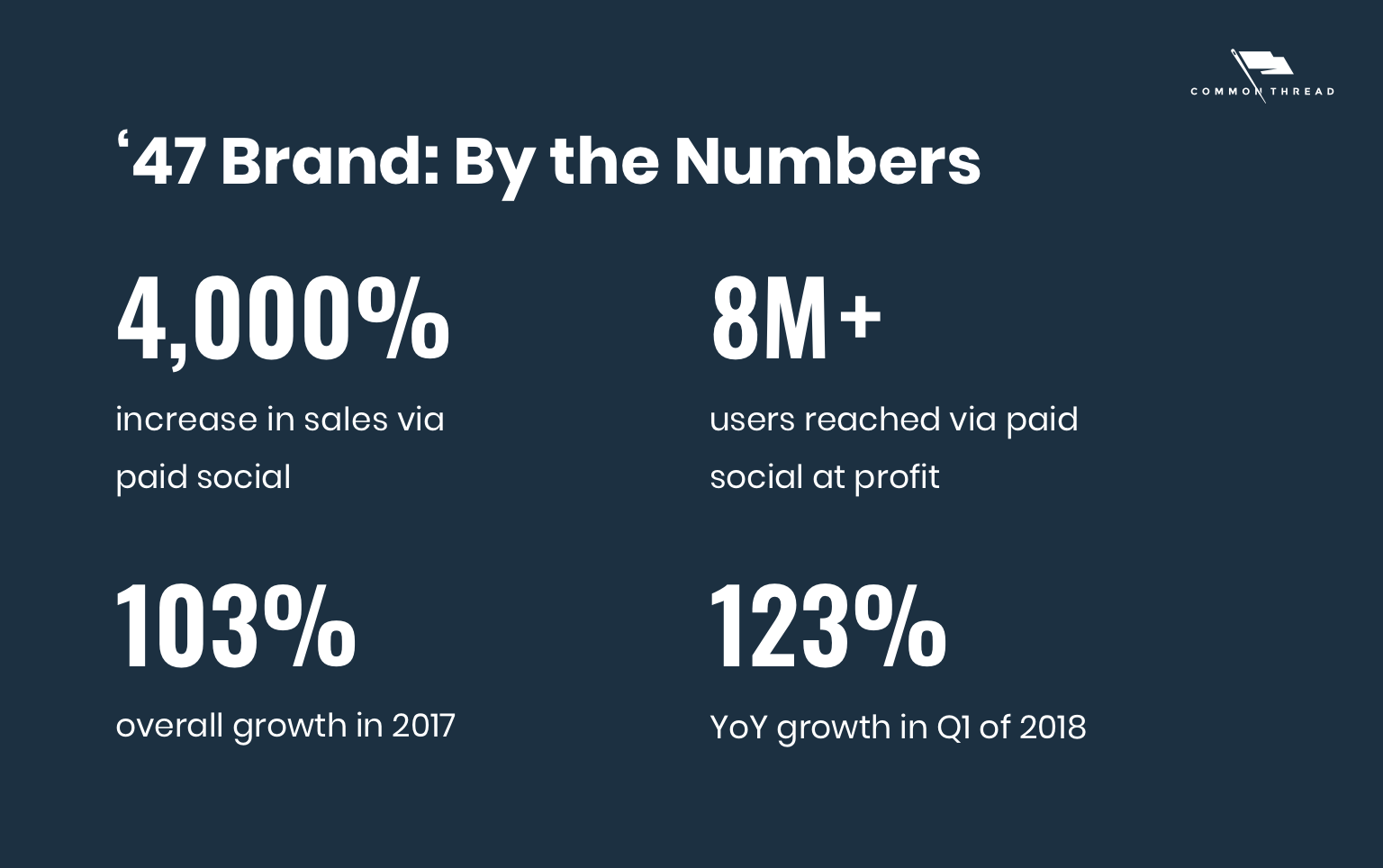 '47 Brand By the Numbers