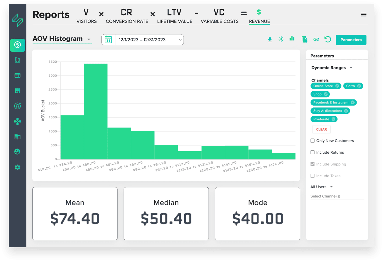 Statlas Dataset showing AOV Histogram