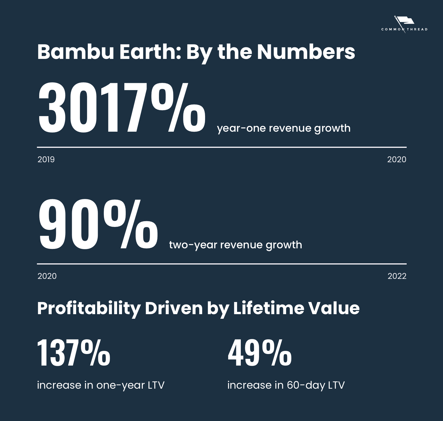 Bambu Earth by the numbers