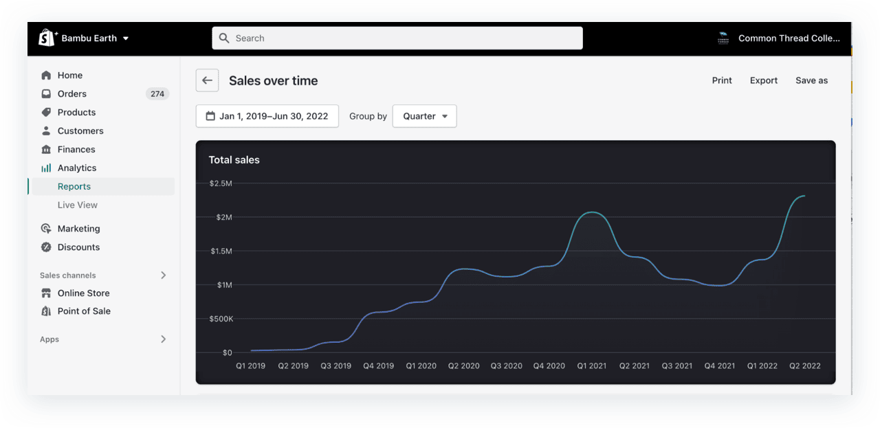 Bambu Earth Shopify ecommerce store sales over time dashboard