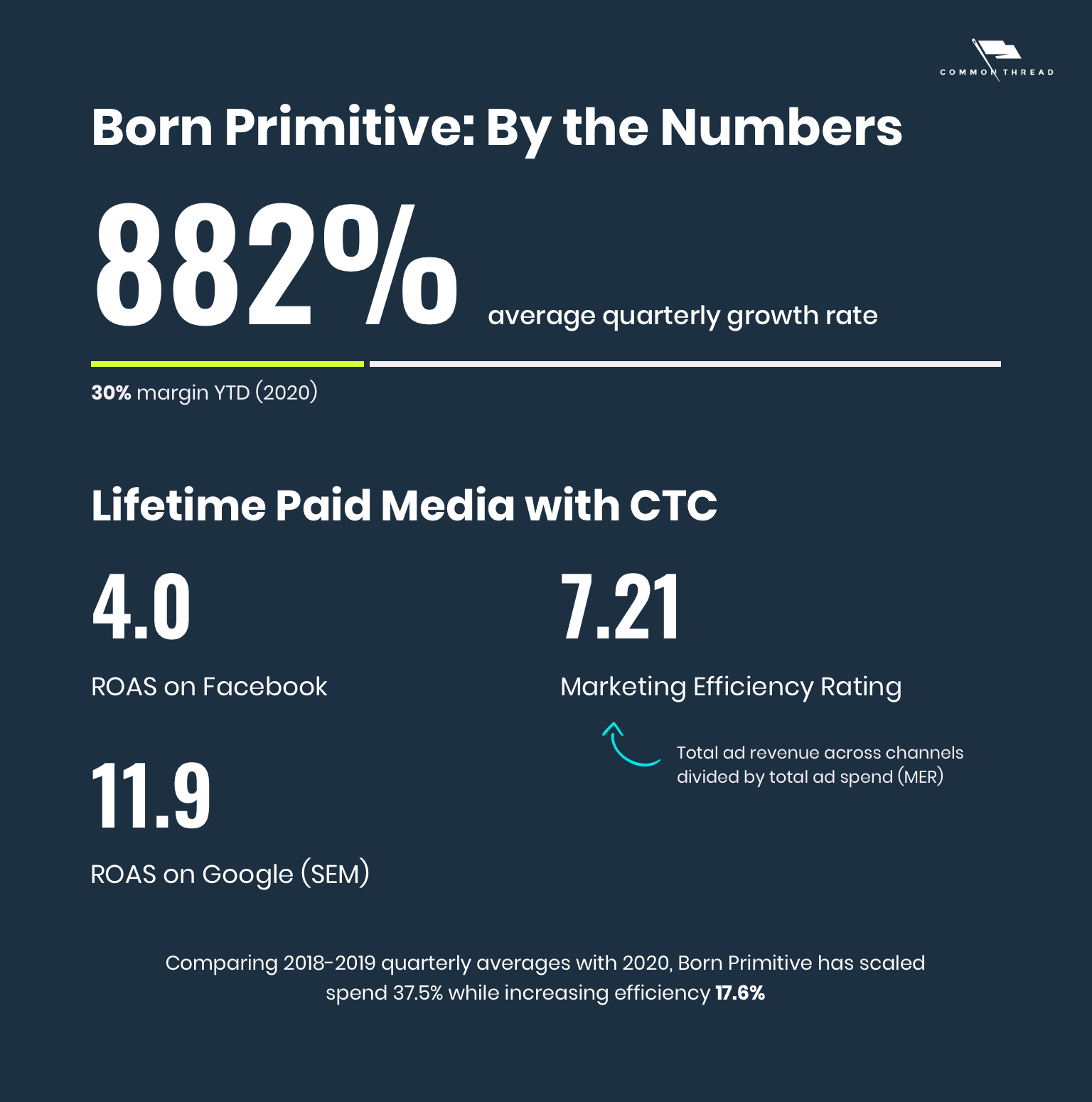 Born Primitive Case Study By the Numbers
