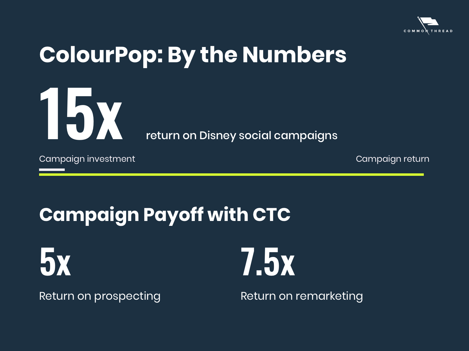 ColourPop by the numbers