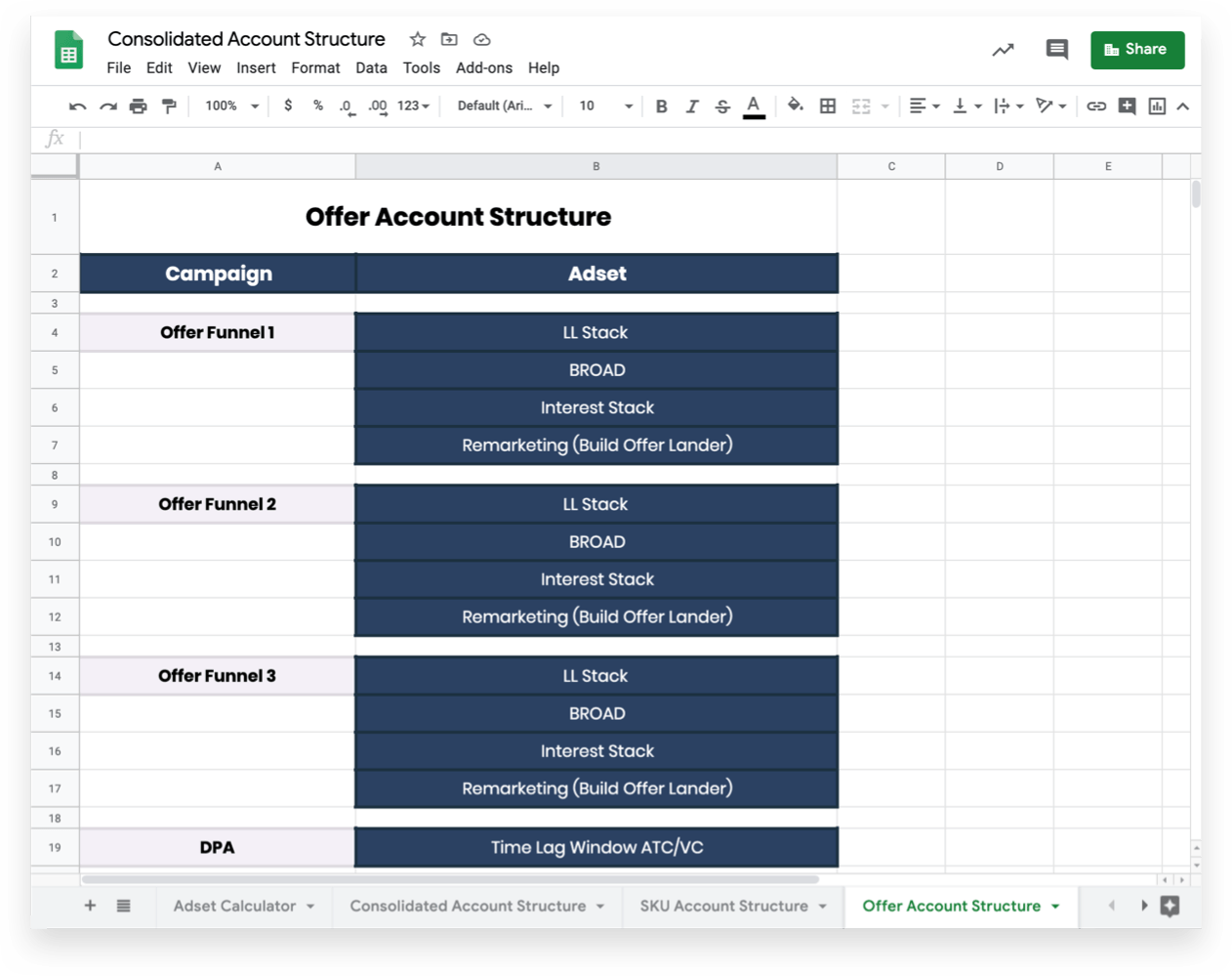 Consolidated Facebook account structure: Offer account structure
