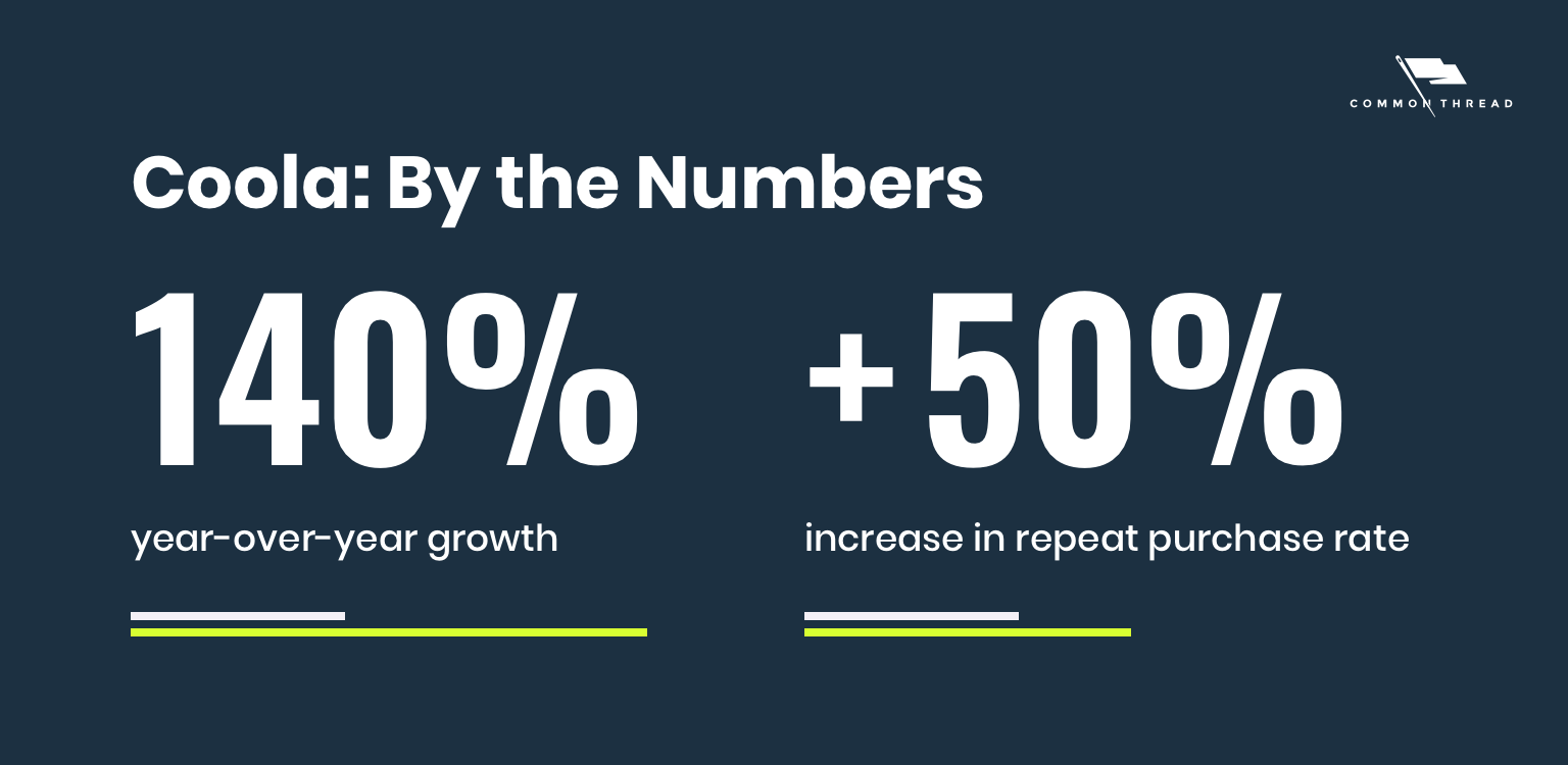 Coola by the numbers