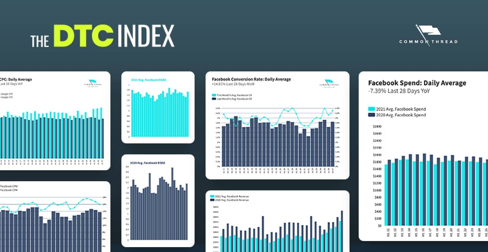 DTC Index Charts