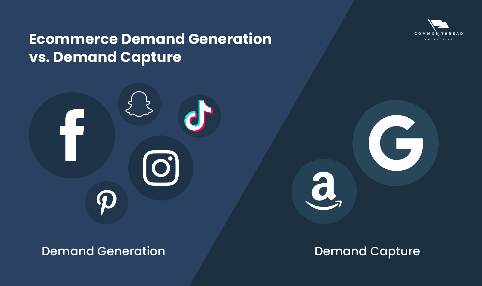 Ecommerce Demand Generation versus Demand Capture