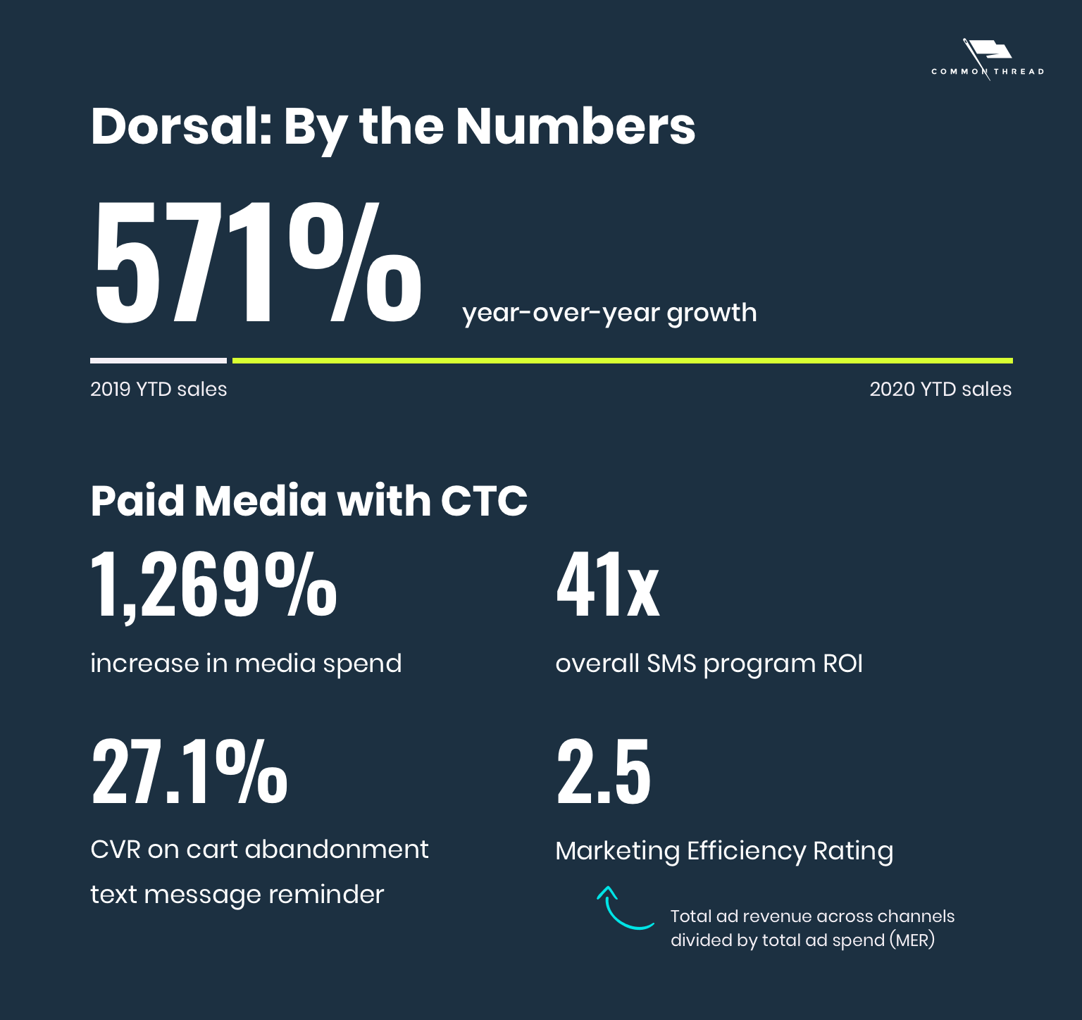 Dorsal: By the numbers