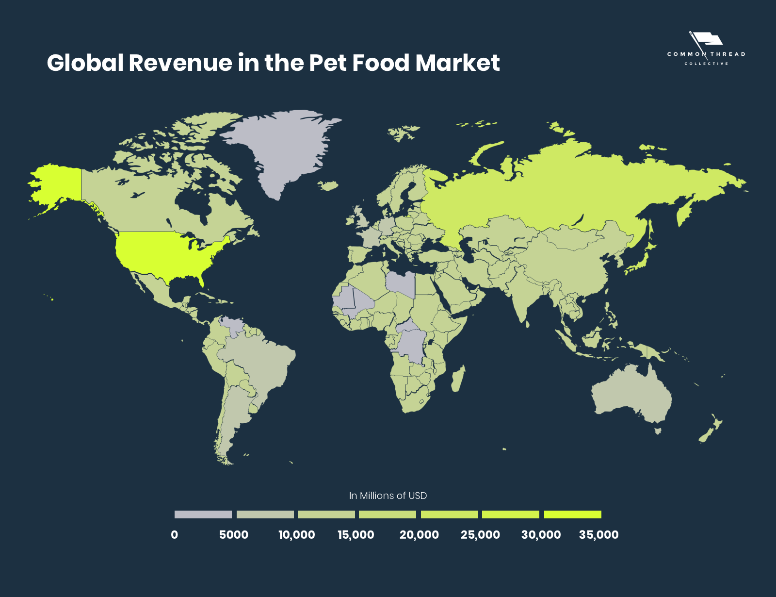 Global Revenue in the Pet Food Market