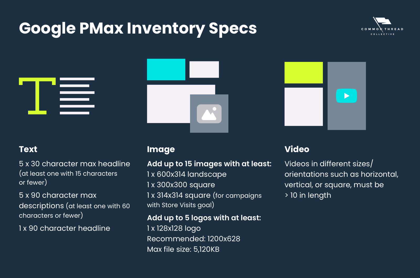 Google PMax Inventory Specs for Text Image and Video