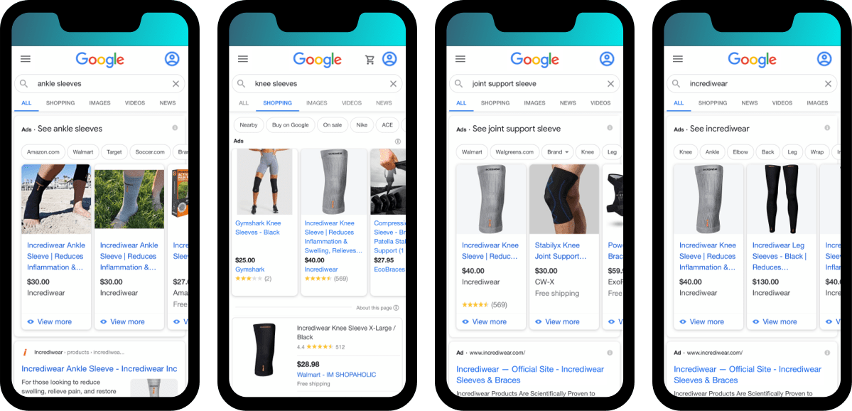 Balance your ratio between facebook and google ads while considering search volume: Incrediwear